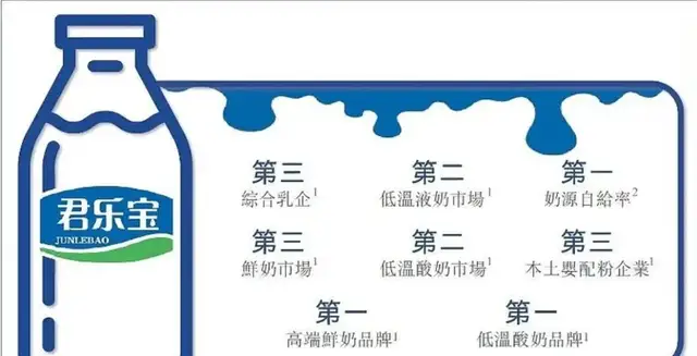 带着500亿营收执念，君乐宝的上市“赛跑”刚刚开始