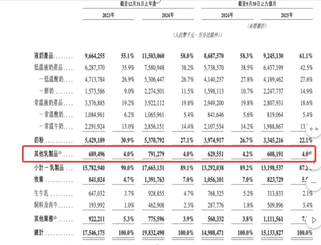 带着500亿营收执念，君乐宝的上市“赛跑”刚刚开始