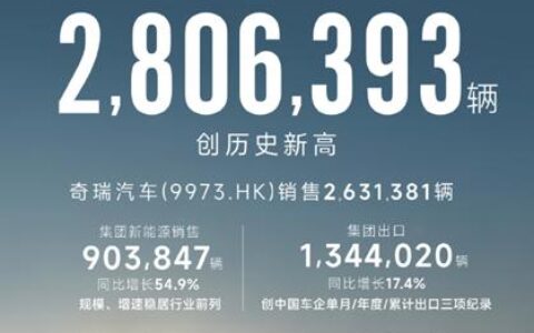 奇瑞定的320万辆销量目标，高了还是低了？