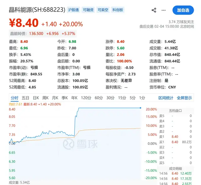 马斯克带飞“太空光伏”，中国企业杀入星辰大海
