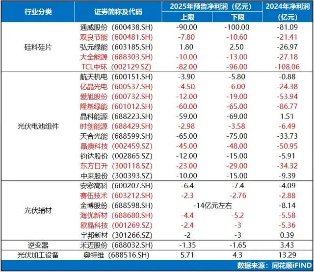 马斯克带飞“太空光伏”，中国企业杀入星辰大海