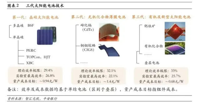 马斯克带飞“太空光伏”，中国企业杀入星辰大海