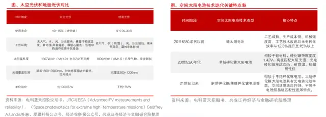 马斯克带飞“太空光伏”，中国企业杀入星辰大海