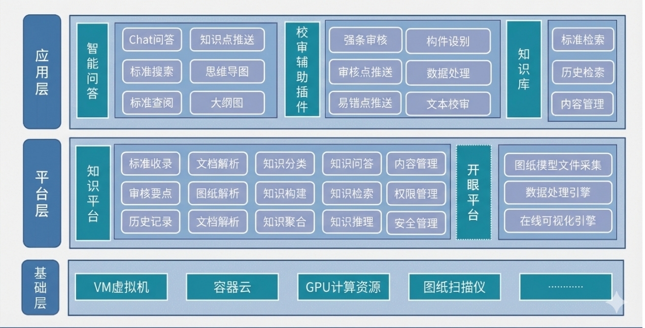 云从科技AI智能体落地中冶京城,重构工程领域数字化辅助新范式
