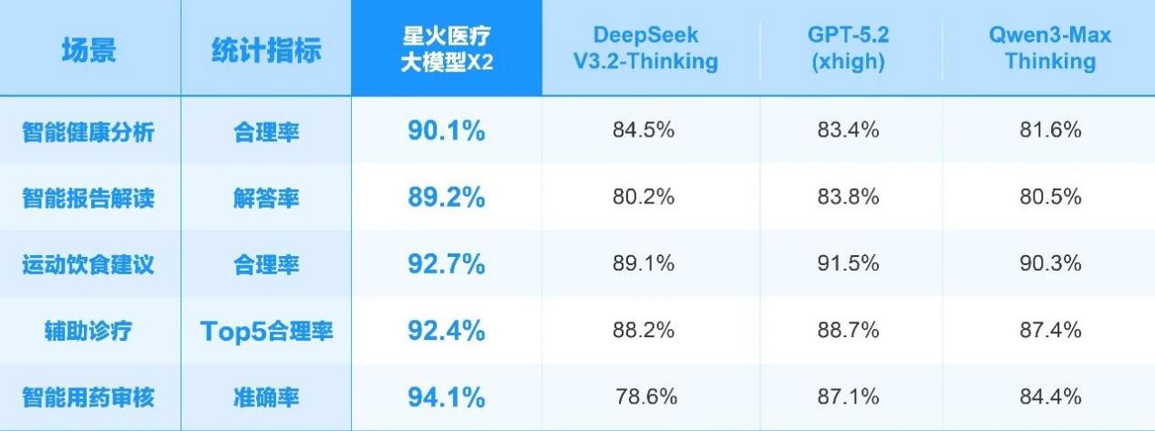 讯飞星火X2来了：基于全国产算力 、直面行业刚需硬核升级