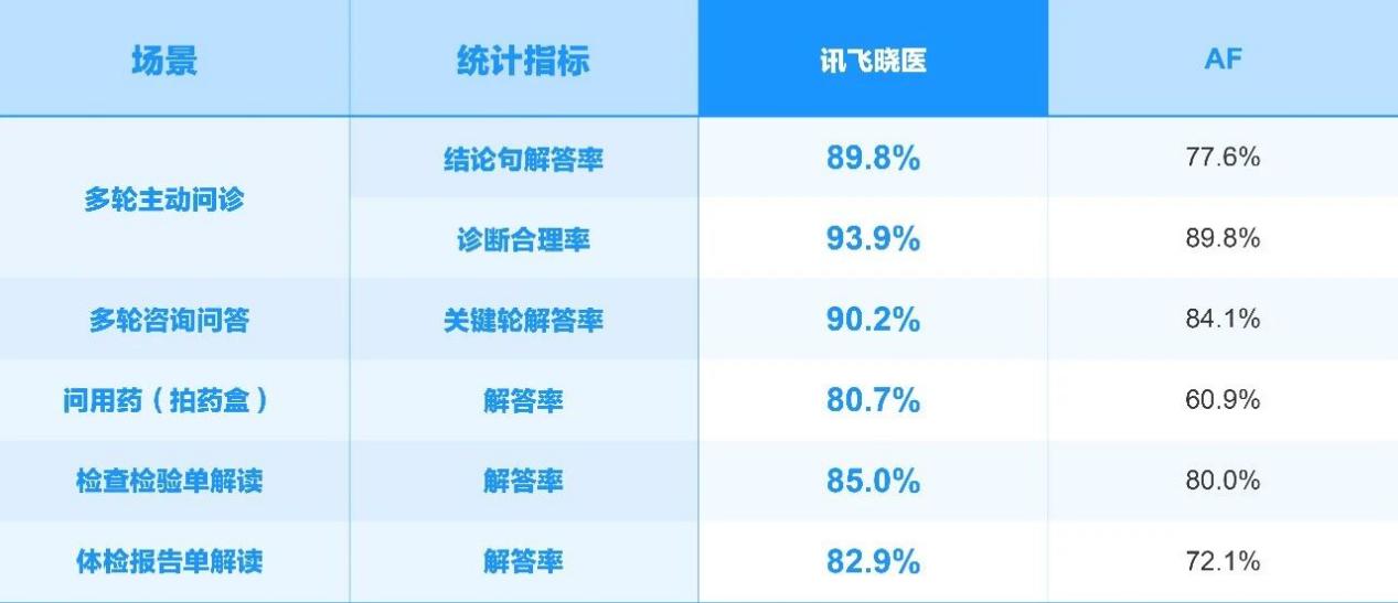 讯飞星火X2来了：基于全国产算力 、直面行业刚需硬核升级