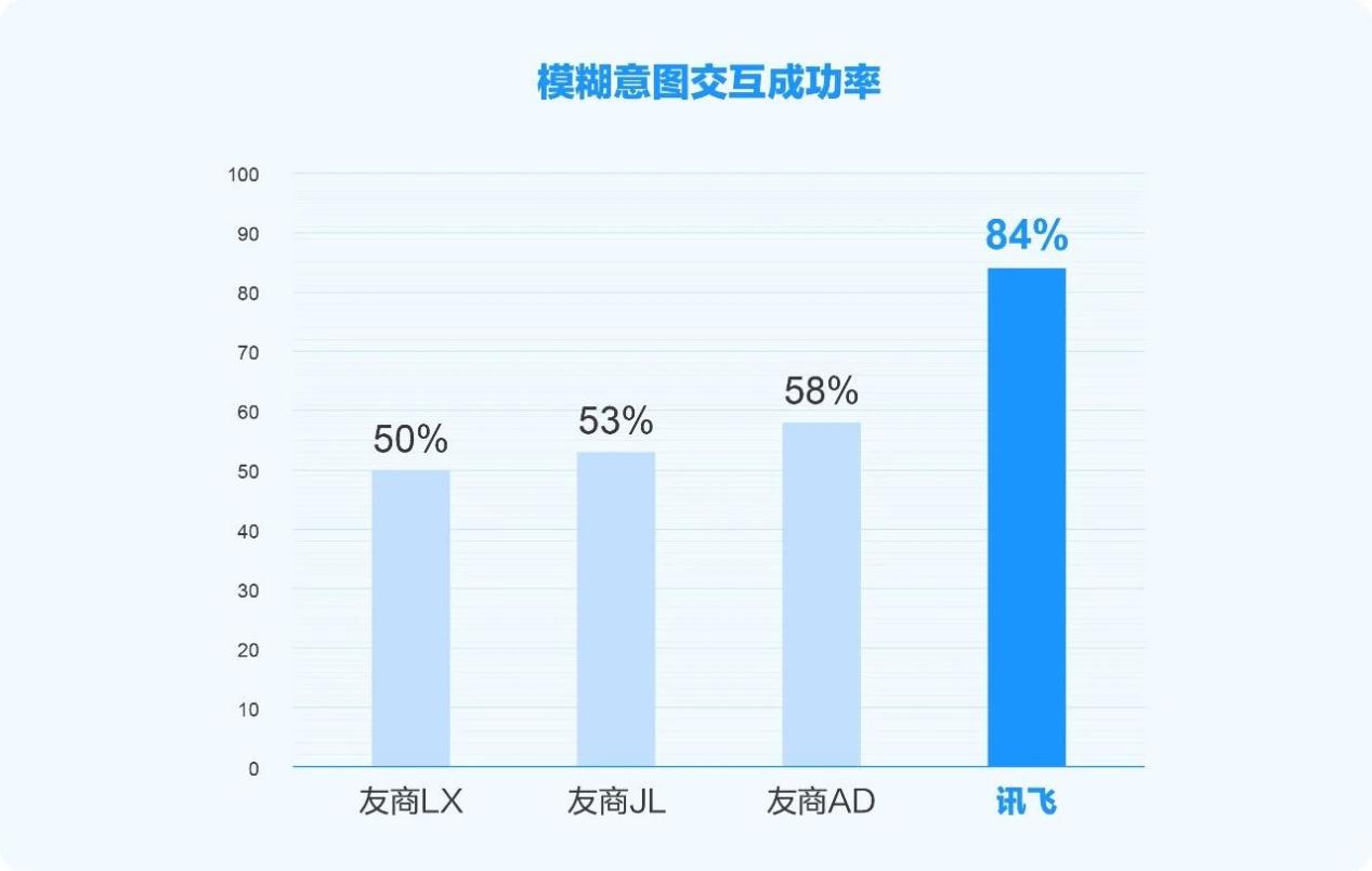 讯飞星火X2来了：基于全国产算力 、直面行业刚需硬核升级