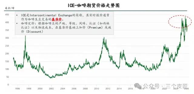 库迪取消9.9元，本土咖啡告别内卷时代