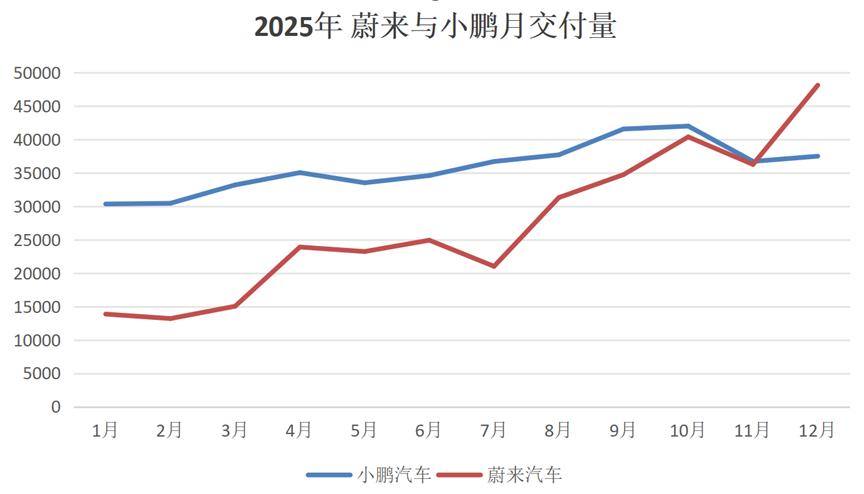 小鹏急需一场胜仗，GX扛得住吗？
