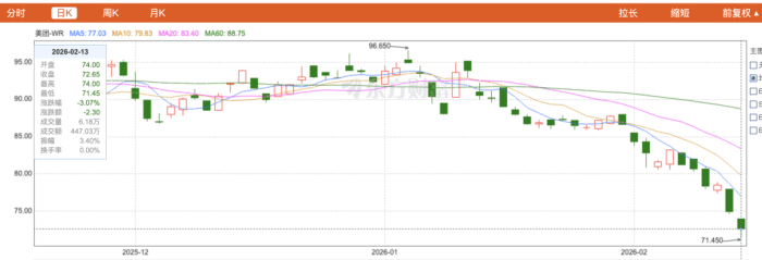 美团被AI扔了一个二向箔