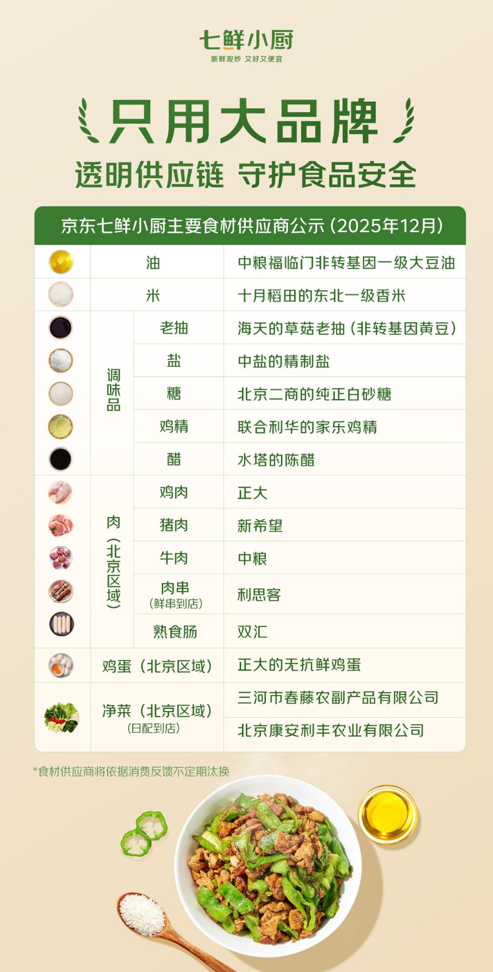 七鲜小厨开进北京南站,首次开辟大交通场景