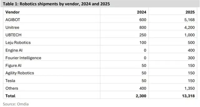 机器人春晚大乱斗