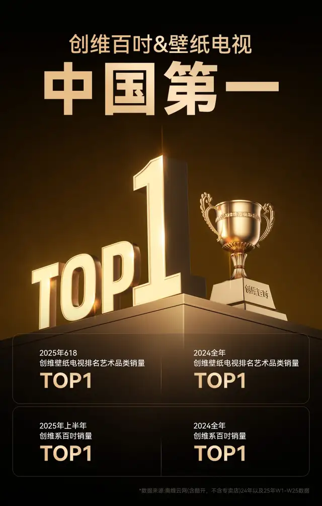 预亏超百亿，谁“拖累”了“彩电一哥”？