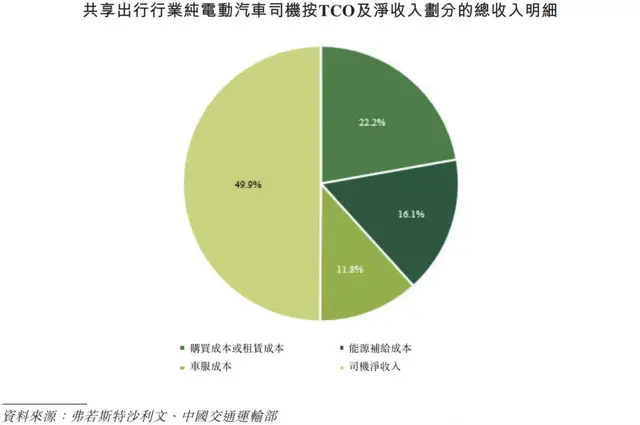 商旅为盾，Robotaxi为矛：曹操出行构建穿越周期的出行生态