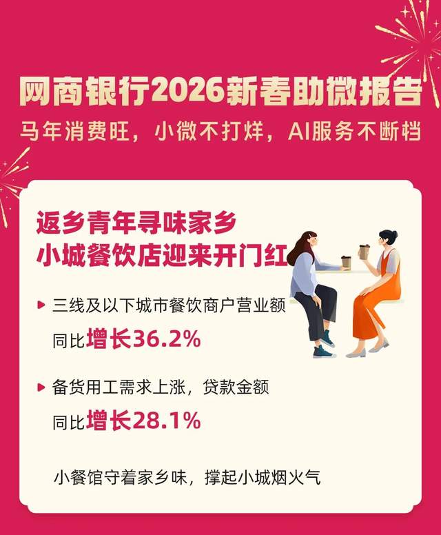 在马年春节里，看见中国小微企业的“万马奔腾”