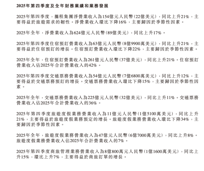 一面净利暴涨,一面股价暴跌:携程到底怎么了?