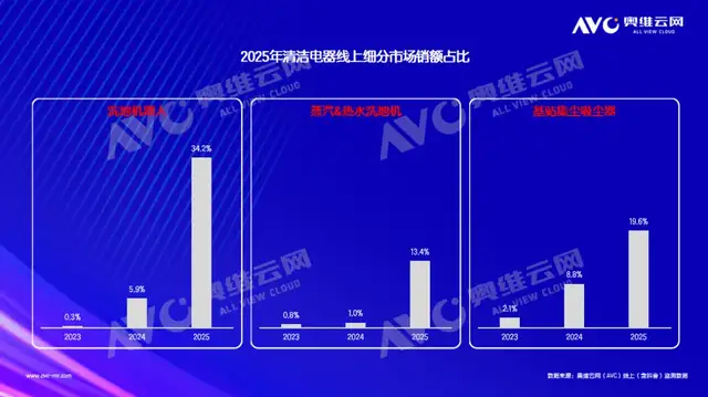 春晚后全网卖爆，追觅洗地机如何把泼天流量变长期“留量”？