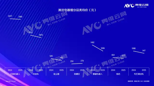 春晚后全网卖爆，追觅洗地机如何把泼天流量变长期“留量”？