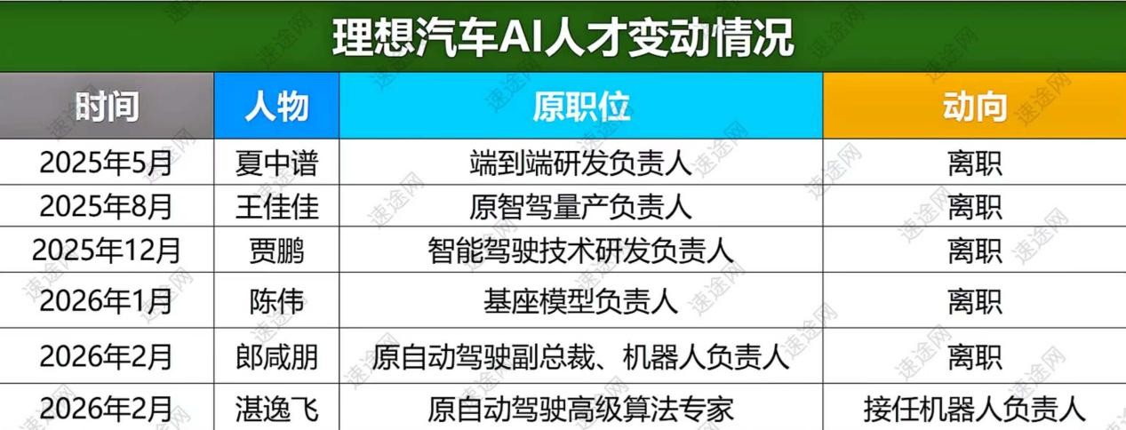 李想的“机器人梦”没有定心丸