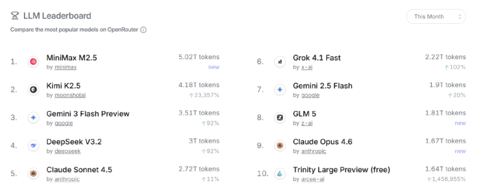 手握百亿现金的月之暗面，悄悄在C端赚了两个亿？