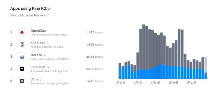 手握百亿现金的月之暗面，悄悄在C端赚了两个亿？