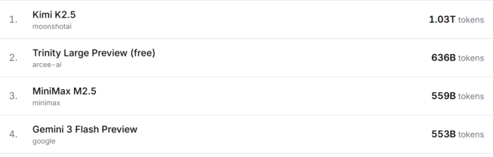 手握百亿现金的月之暗面，悄悄在C端赚了两个亿？