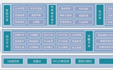 云从科技AI智能体落地中冶京城，重构工程领域数字化辅助新范式