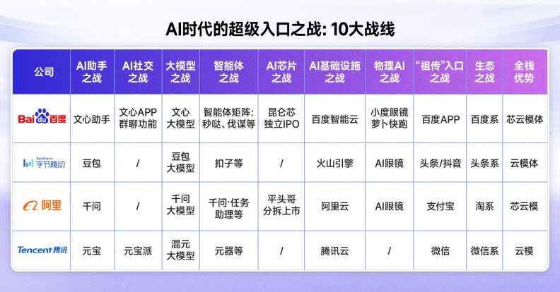 不要低估内嵌式AI