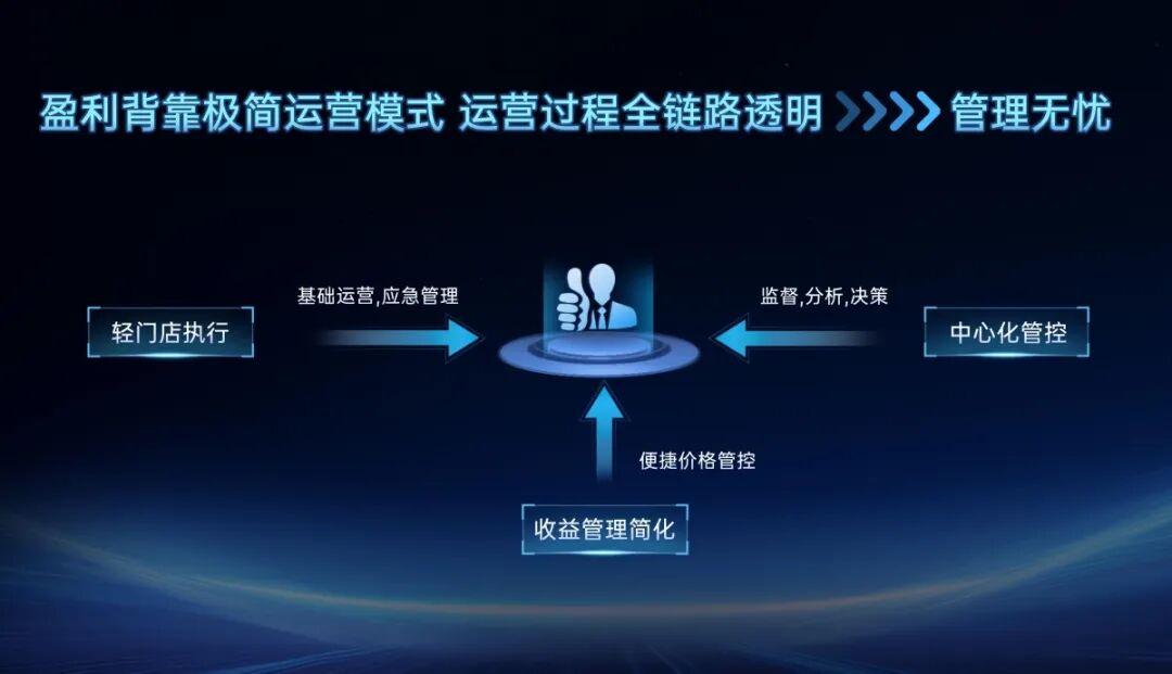 从“睡一晚”到“投一家”，7天为何能吸引年轻人？