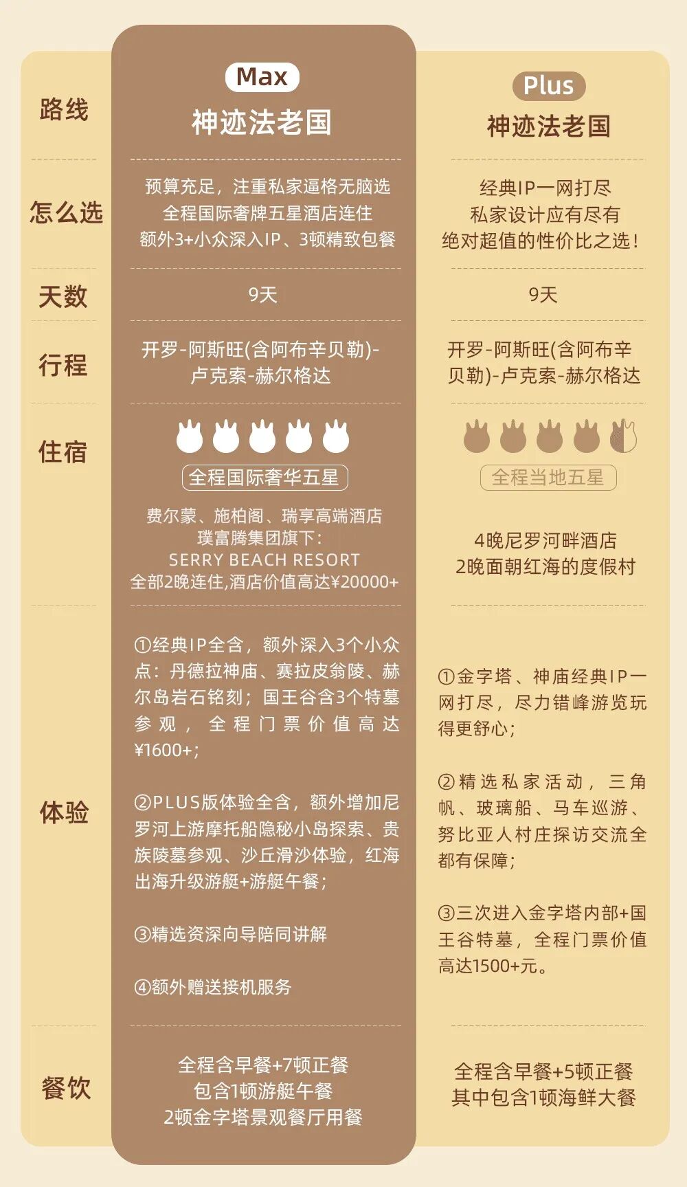 从万人吹到全网锤，稻草人旅行玩脱了