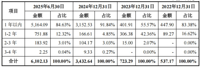 华盛雷达业绩季节性波动明显:大客户与区域双依赖,研发费用率弱于同行