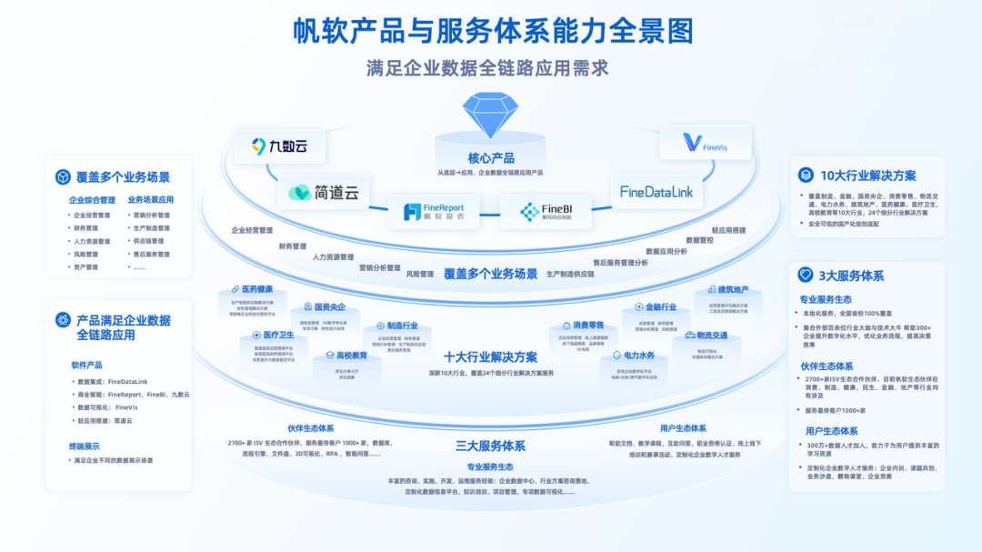 帆软首次披露AI转型全貌,不做风口上的“猪”