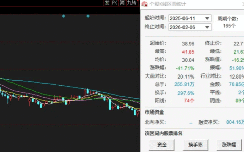 港湾周评|股价大跌、接连被立案调查，倍轻松一点不轻松