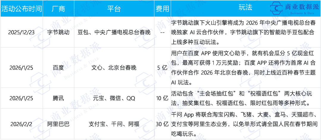 AI时代，谁定义用户的第一反应？
