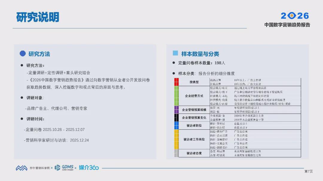 报告分享｜《2026中国数字营销趋势报告》（附下载）