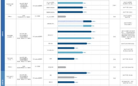 丹诺医药商业化突围战：研发投入下降，近8亿合作暗藏“对赌”