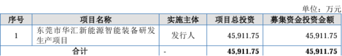 华汇智能毛利率下行：研发费用率弱同行，资金面紧张募资额狂砍上亿