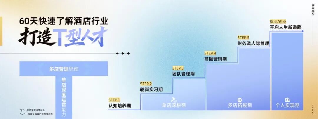 从“睡一晚”到“投一家”，7天为何能吸引年轻人？