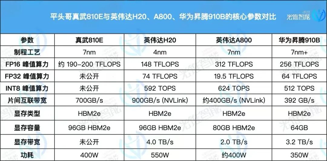 出货量超寒武纪,阿里系芯片公司揭开神秘面纱