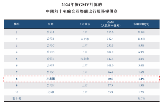 活力集团坎坷上市路：市场份额仅1.4%，投诉不少还曾三次被工信部点名