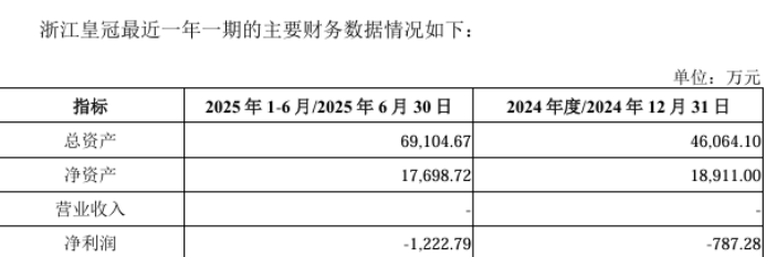皇冠新材核心产品单价持续下行：研发费用率弱同行，分红1.58亿再补流1亿