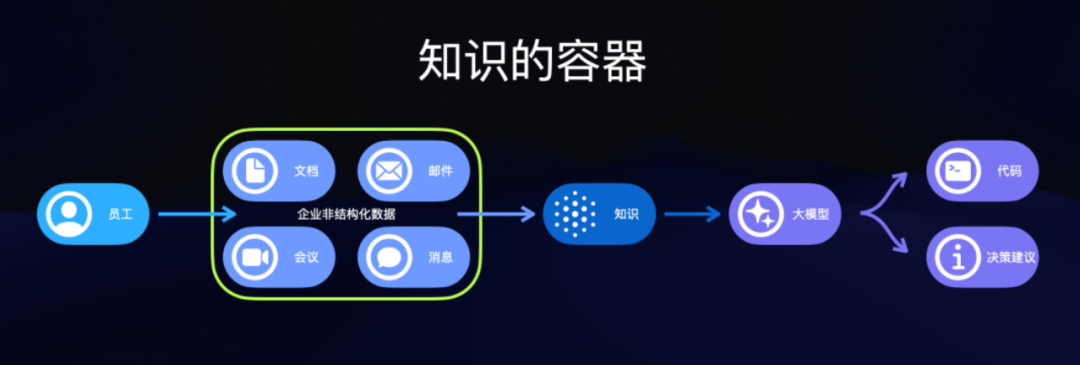 从“模型竞赛”到“数据为王”:WPS 365如何帮企业挖掘数据金矿?