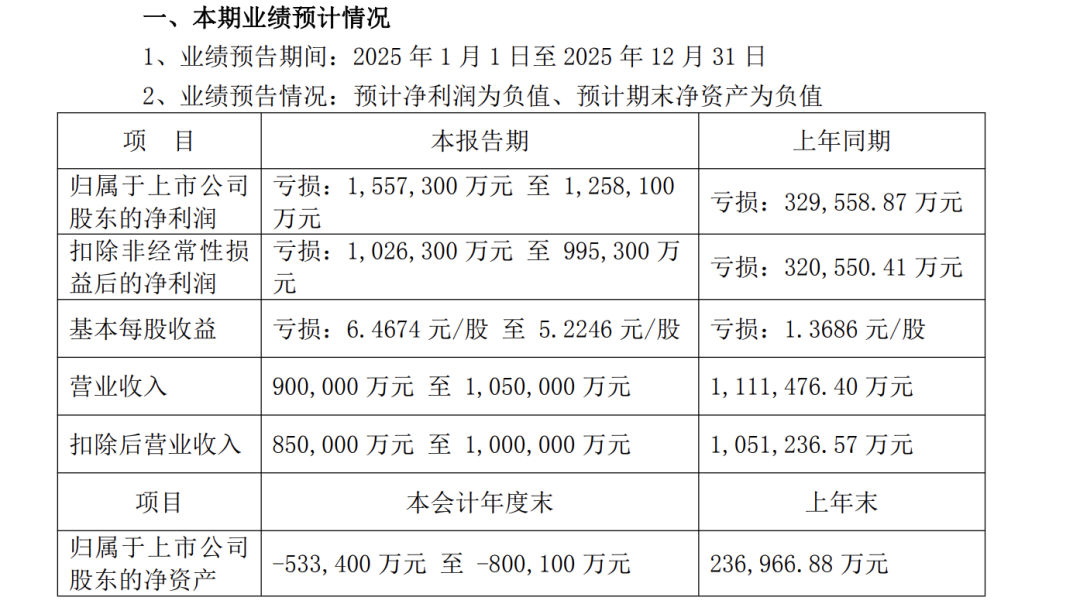 巨亏百亿、节节败退,康佳究竟犯了什么错?