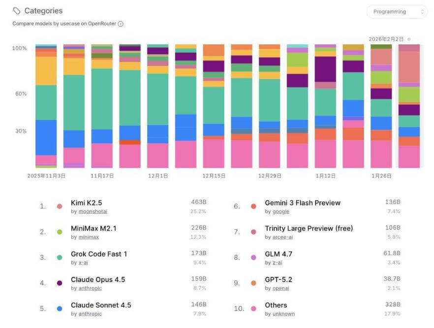 20天赚一年的钱，月之暗面开窍了？