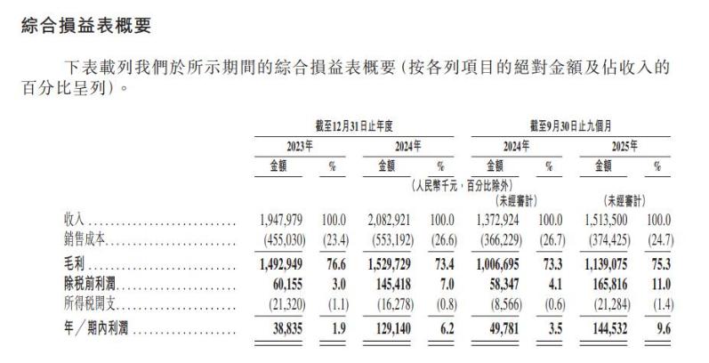 国货美妆，窄门里寻找“宽生意”