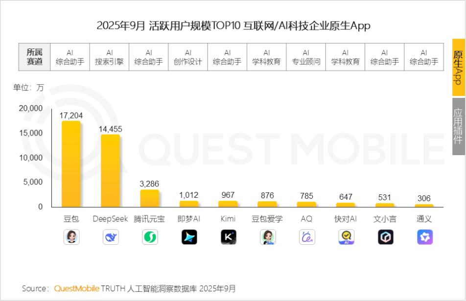 20天赚一年的钱，月之暗面开窍了？