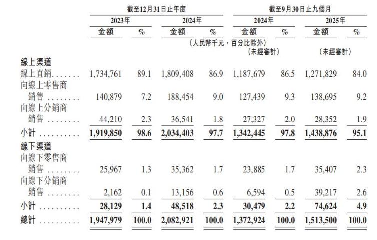 国货美妆，窄门里寻找“宽生意”