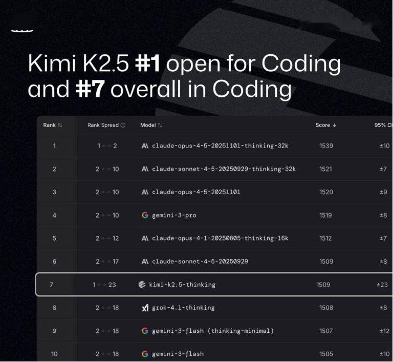 20天赚一年的钱，月之暗面开窍了？