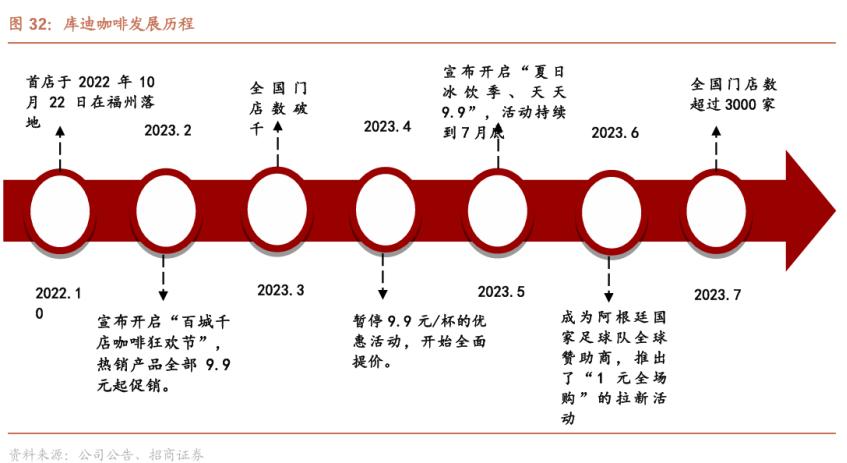 9.9元咖啡,正在悄悄消失?