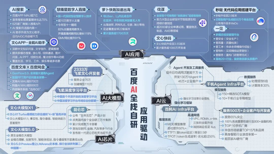 大厂AI的春节对决：流量、心智与生态